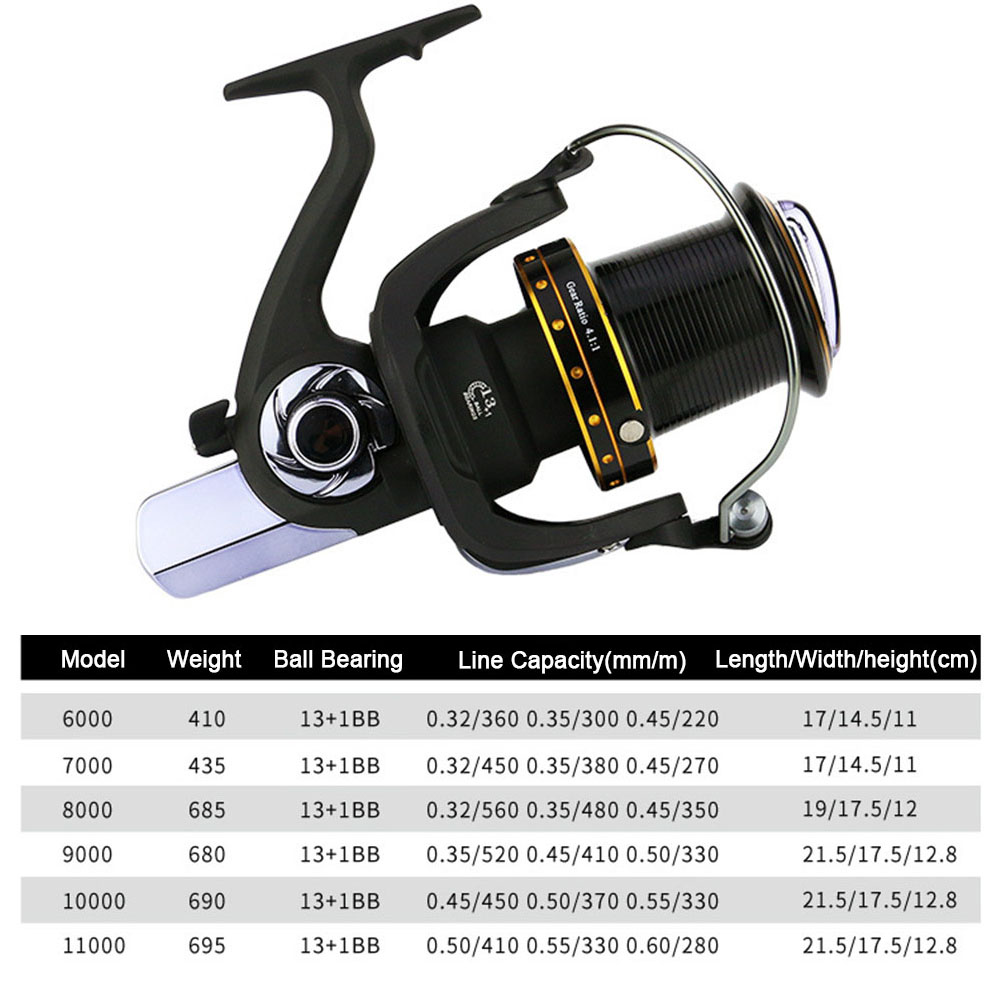 Hヘラクレス-スピニングフィッシングリール,防食,塩水釣り用 - Abu Garcia Reel Max のレビューと価格